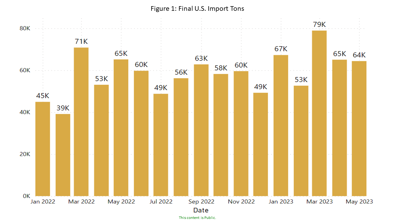 U.S. Fabricated Beam Final Imports Gerdau Website